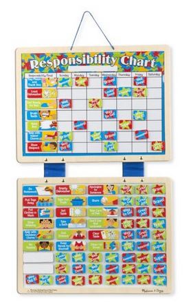 Responsibility Chart