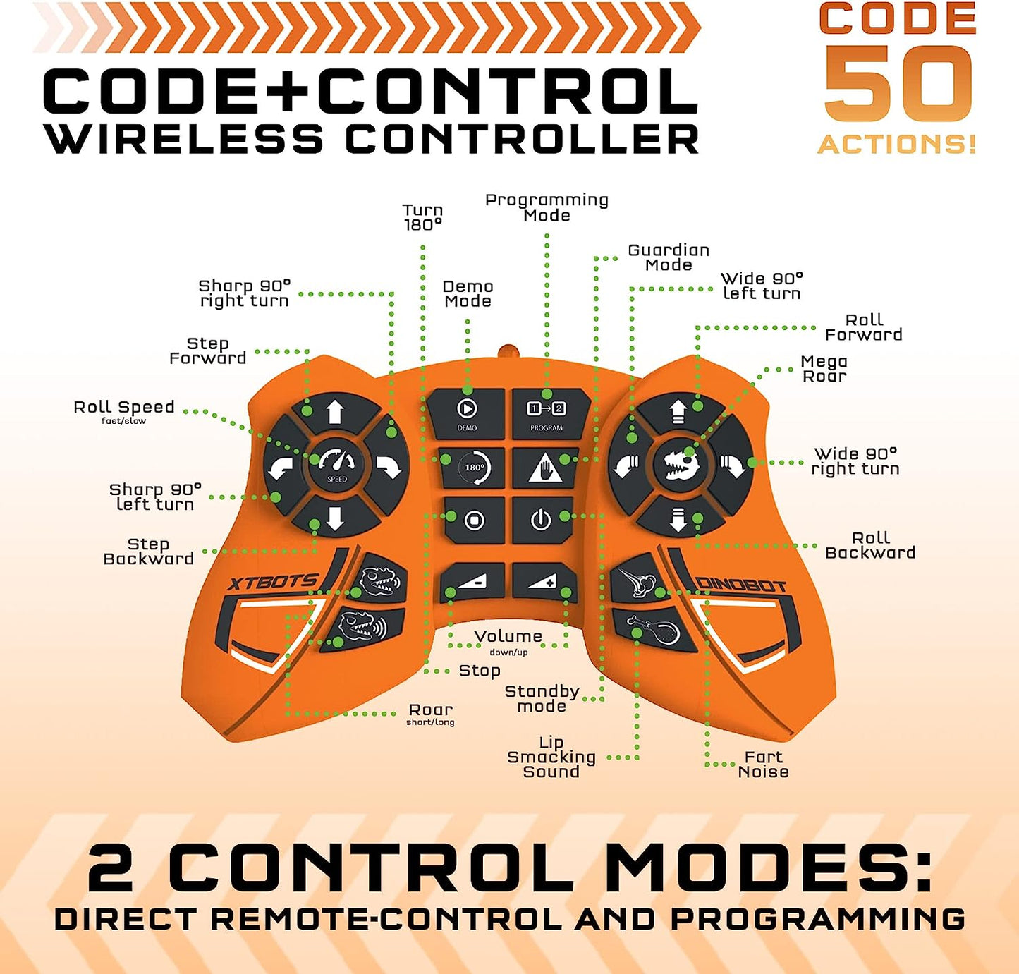 Code Control Robot Rex