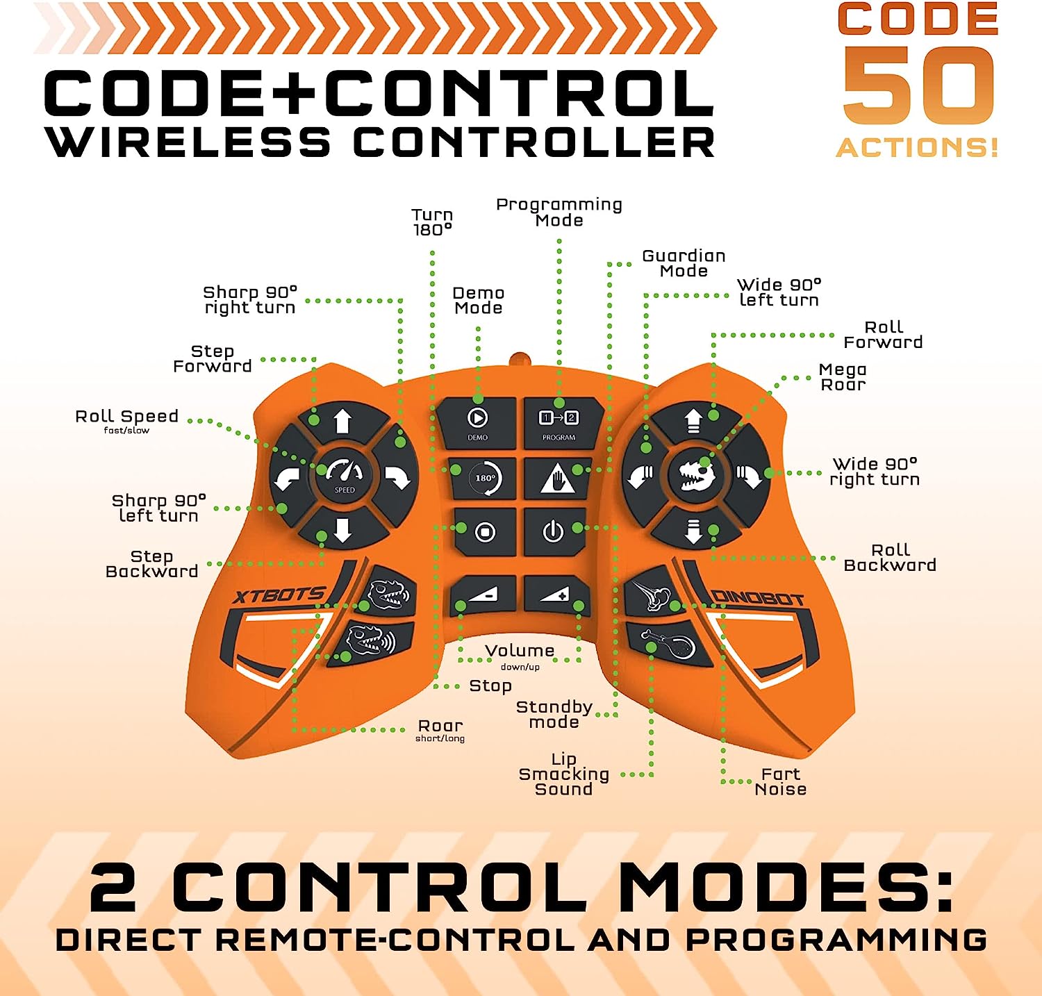 Code Control Robot Rex